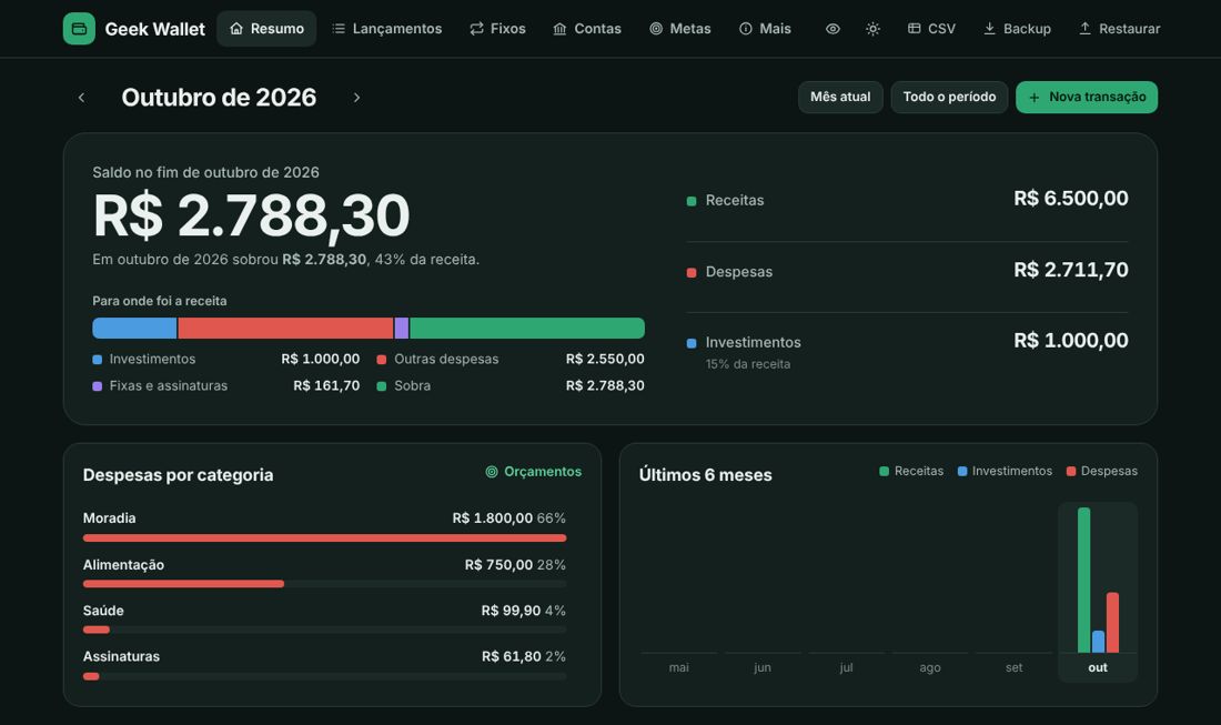 Tela de resumo do Geek Wallet no computador, com dados de exemplo